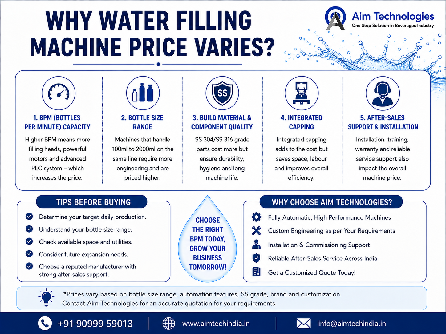 water filling machine price infographic